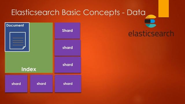 Elasticsearch basic concepts | Introduction to elasticsearch | elasticsearch architecture in depth
