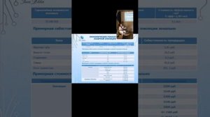 LaserDan трехволновой, показательная процедура весна 2021