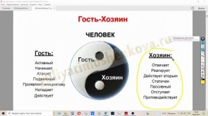 Как использовать позицию "гостя-хозяина" на практике и всё о театре)