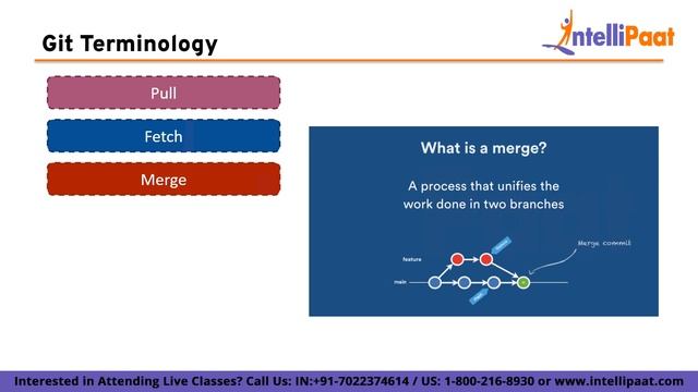 GIT Tutorial | Github Tutorial For Beginners | Learn GIT | Intellipaat смотреть онлайн