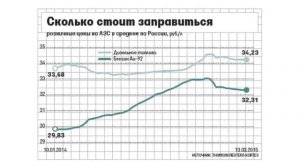 Дизель или бензин  Какой двигатель выбрать для автомобиля