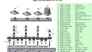 Брус режущий КРН-2,1