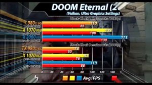 GTX 980 Ti Vs. GTX 1070 Vs. RTX 2060 | 1080p and 1440p Gaming Benchmarks