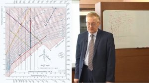 Лекция 11. Процессы тепловлажностной обработки воздуха в I-d диаграмме
