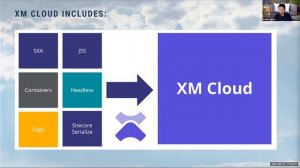 XM Cloud Is it really the future of Sitecore? - PGHSUG