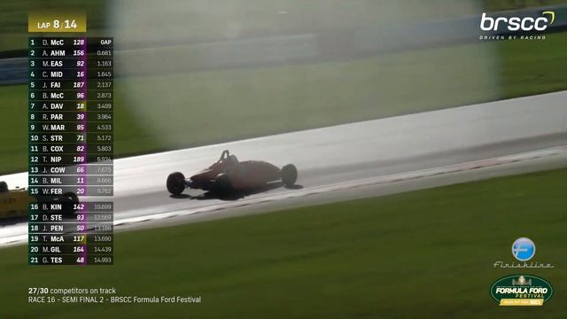 2022 BRSCC Formula Ford Festival LIVE | October 22/23 2022 @ Brands Hatch | SUNDAY STREAM смотреть онлайн