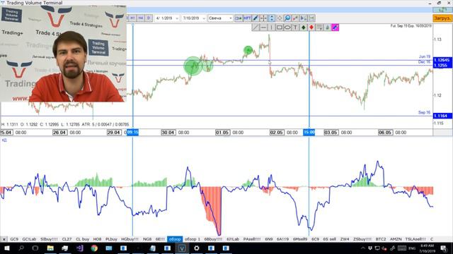 Преимущество дивергенции Кумулятивных дельт + HFT объемы
