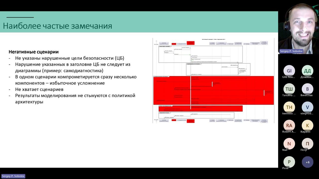 Занятие 2/2. Разбор домашнего задания. Ключевые принципы и технологии реализации