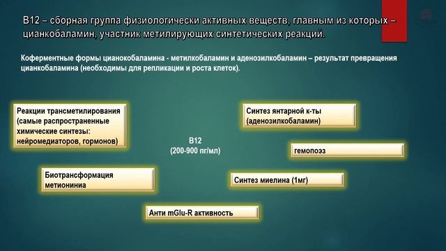 "Неизвестный" витамин В12. Новые возможности применения. Малый совет экспертов.