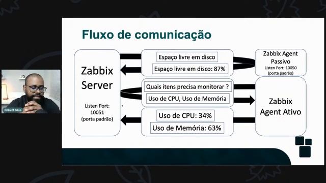 LIVE - O poder do Zabbix Agent смотреть онлайн
