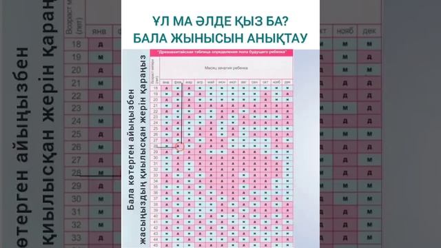 Ұл немесе қыз? Қалай анықтауға болады? Жоспарлап жүкті болу