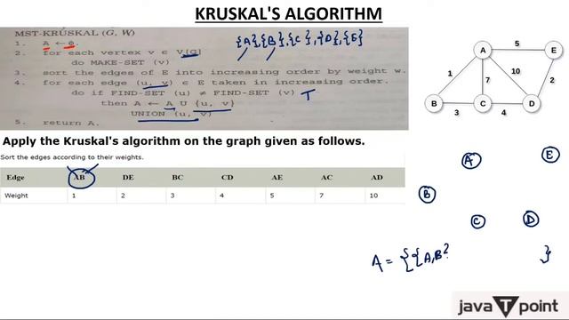 7-Kruskal's Algorithm (MST) смотреть онлайн