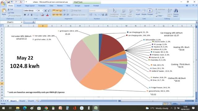 Mays solar update, no Gas, Tesla PW and two EVs , electricity bill of around £10 V2H ? From V2L ? смотреть онлайн