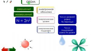 электронное строение атомов