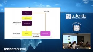 Ricardo Borillo | Como gestionar el estado de tu UI: El camino hacia... | Codemotion Madrid 2016