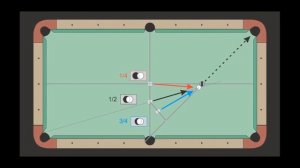 POOL Billiard AIMING System CTE Fractional Credit Card Line MICHAEL GRAY RN