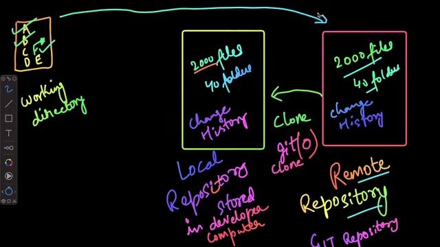 Understanding Basic Architecture of GIT | Hindi смотреть онлайн