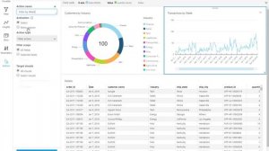 QuickSight Actions