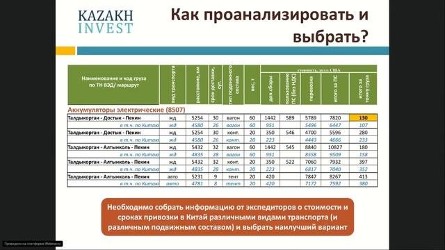 Экспорт в Китай (Транспортная логистика и таможенное оформление)