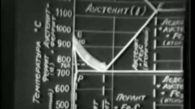 23_технология термической обработки.avi смотреть онлайн