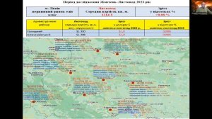 Итоги. Львов недвижимость, ноябрь 2023.Погода рынка недвижимости Украины, с Андреем Гусельниковым