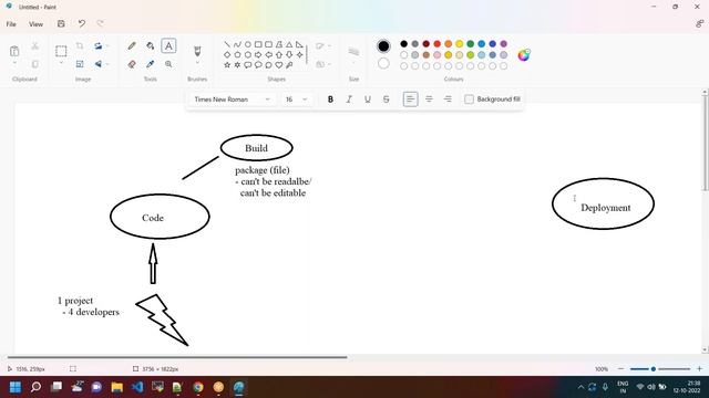 Aws Devops LifeCycle | Devops lifecycle Explain | JOYATRES | Devops update 2023 | Devops Fullcourse смотреть онлайн