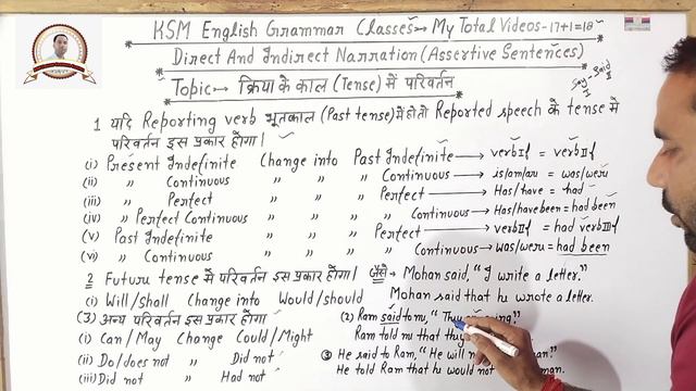Direct And Indirect Narration (assertive sentences-tense change)||KSM English Grammar Classes#direc смотреть онлайн