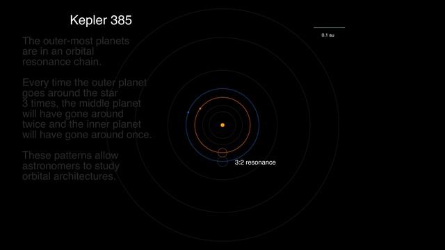 Kepler-385 Sonification смотреть онлайн