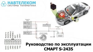 NAVTELECOM: Как настроить функцию иммобилайзера? Как работаем иммобилайзер? Терминалы СМАРТ/СИГНАЛ