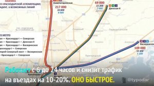 НАЗЕМКА — НАЗемное Метро Краснодарской Агломерации