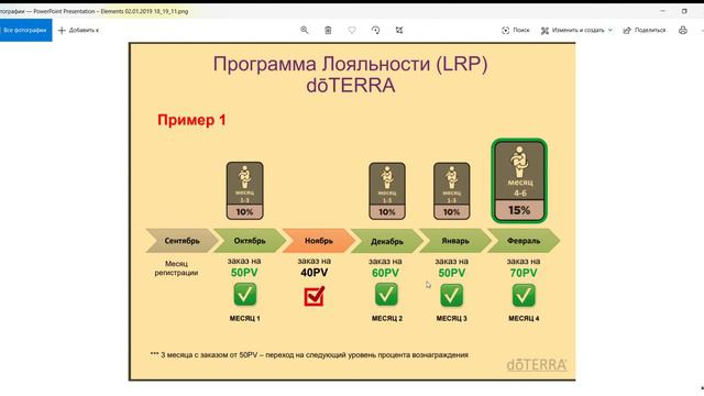 LRP  Программа лояльности ДОТЕРРА