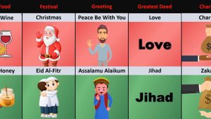 Christianity vs Islam - Religion Comparison