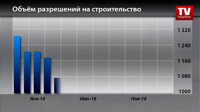 Календарь трейдера на 17 - 19 апреля