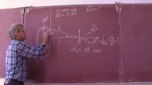 лекция 1. Поле плоской пластины