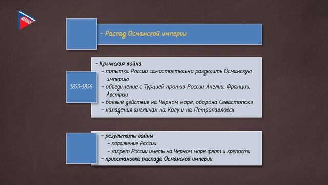 Краткий курс по всеобщей истории - Колониализм, кризис традиционного общества. Османская империя смотреть онлайн