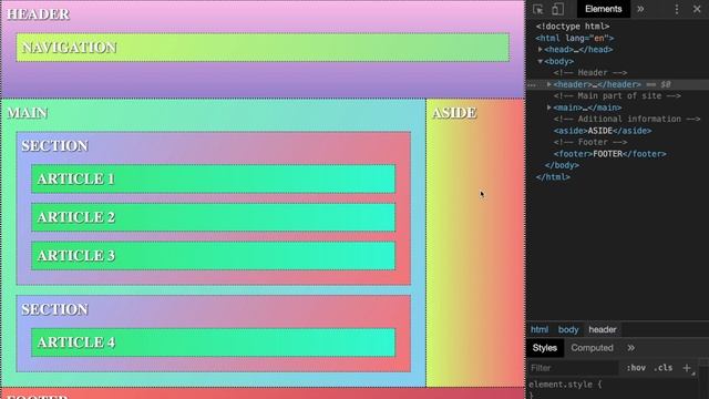 HTML5 #10 Глобальная структура сайта (Global Site Structure)