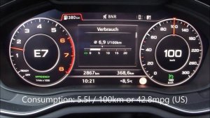 Audi A4 2.0 TFSI Ultra Avant Fuel Consumption Test