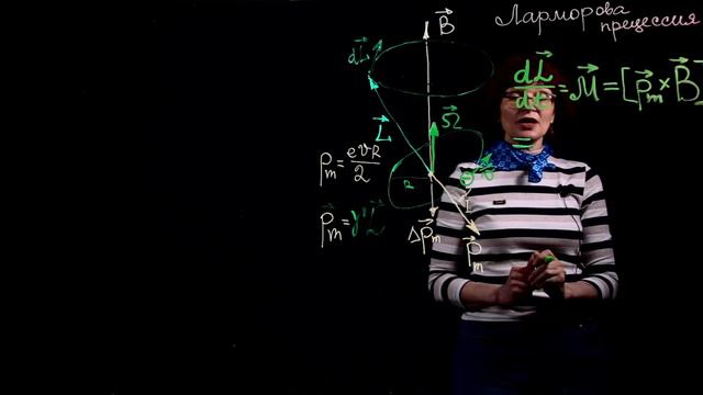 🔮🔄 Диамагнетизм и Ларморова прецессия: Погружение в Тайны Магнитизма! 🧲🔬