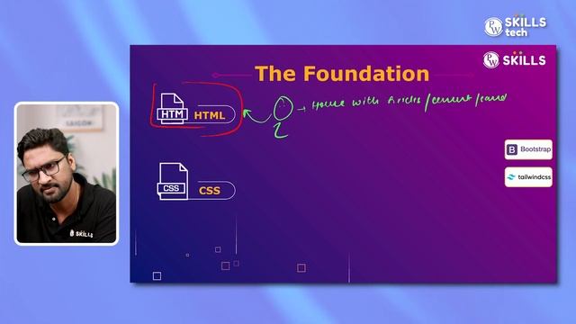 Why To Choose Full Stack Web Development? Complete Roadmap 2023 by Vishwa Mohan