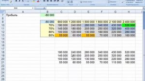 Условное форматирование