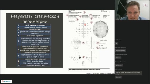Периметрия. Введение 1/7