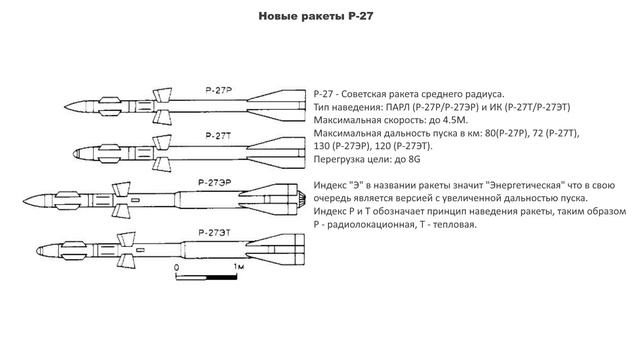 Каким может быть МиГ-29 9-12 в War Thunder смотреть онлайн