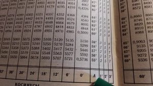 Таблицы Брадиса