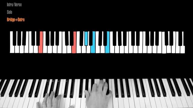 The Last Shadow Puppets - Used to be my Girl Piano Tutorial смотреть онлайн