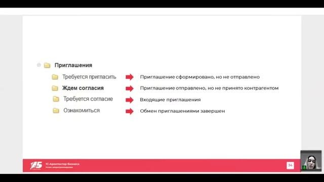 Начало использования электронного документооборота. От теории к практике. Вебинар от 17.11.2021