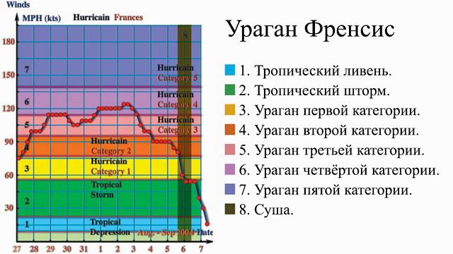 Укрощение строптивых_Левашов Н.В.