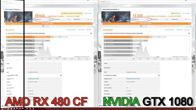 AMD RX 480 CrossFire + NVIDIA GTX 1080 Synthetic Benchmarks - смотреть ...