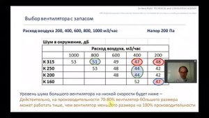 Подбор канального вентилятора К (Video 15)