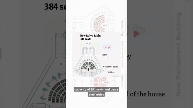 The New Indian Parliament. смотреть онлайн