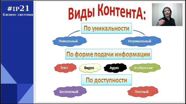 Как правильно выкладывать посты в соцсетях!!!